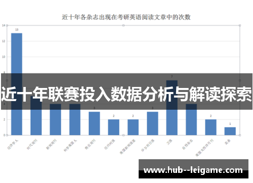 近十年联赛投入数据分析与解读探索