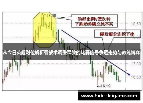 从今日英超对位解析看战术调整释放的比赛信号争冠走势与教练博弈