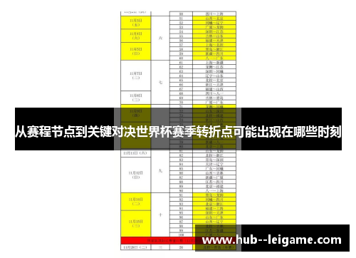 从赛程节点到关键对决世界杯赛季转折点可能出现在哪些时刻