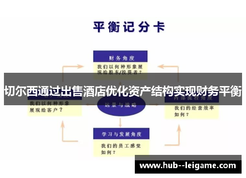 切尔西通过出售酒店优化资产结构实现财务平衡