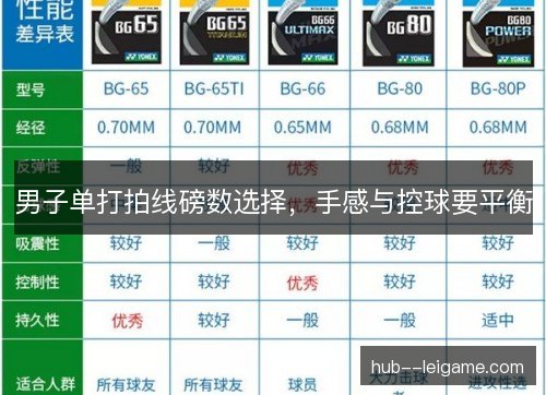男子单打拍线磅数选择,手感与控球要平衡 男子单打拍线磅数选择,手感与控球要平衡